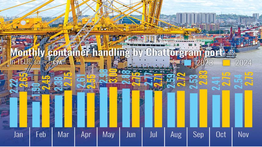 chattogram-port.jpg
