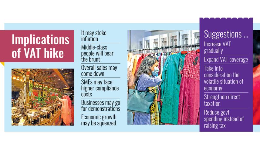 VAT hike Bangladesh 2025 impact on inflation
