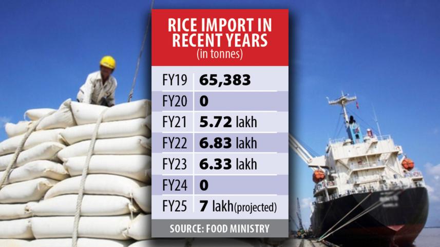 Rice import in recent years Bangladesh