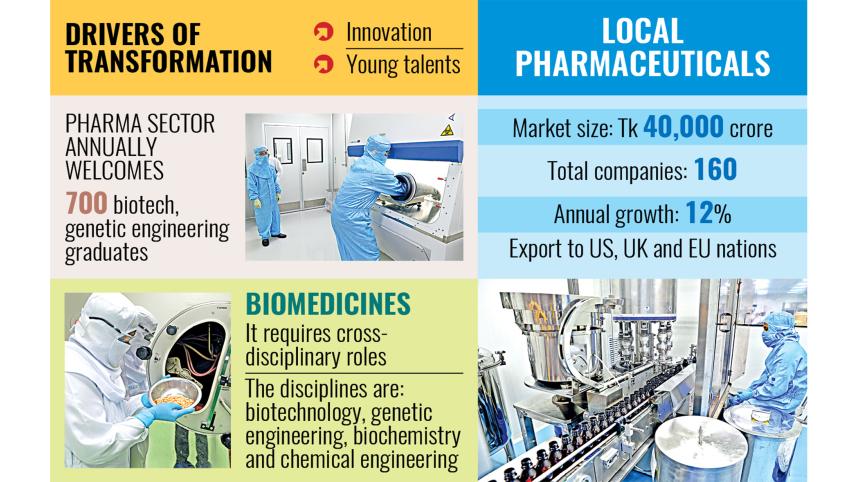 Drugmakers hiring cross-discipline grads amid biomedicine expansion