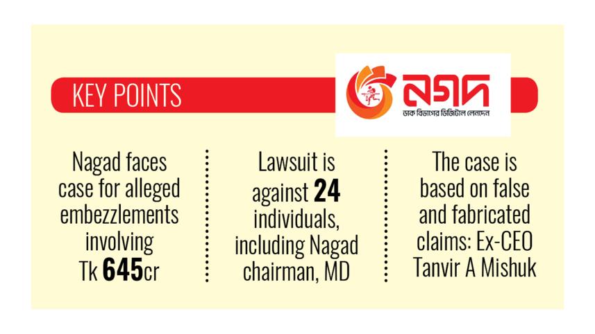BB files Tk 645cr embezzlement case against Nagad