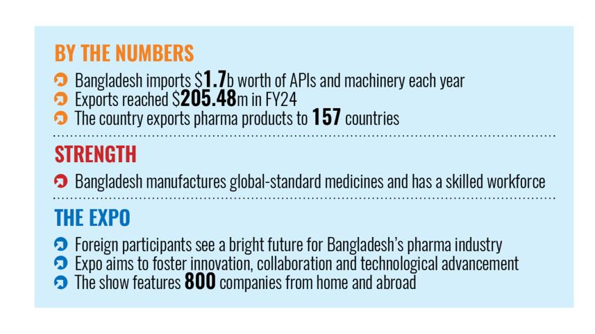 Bangladesh pharmaceutical industry growth