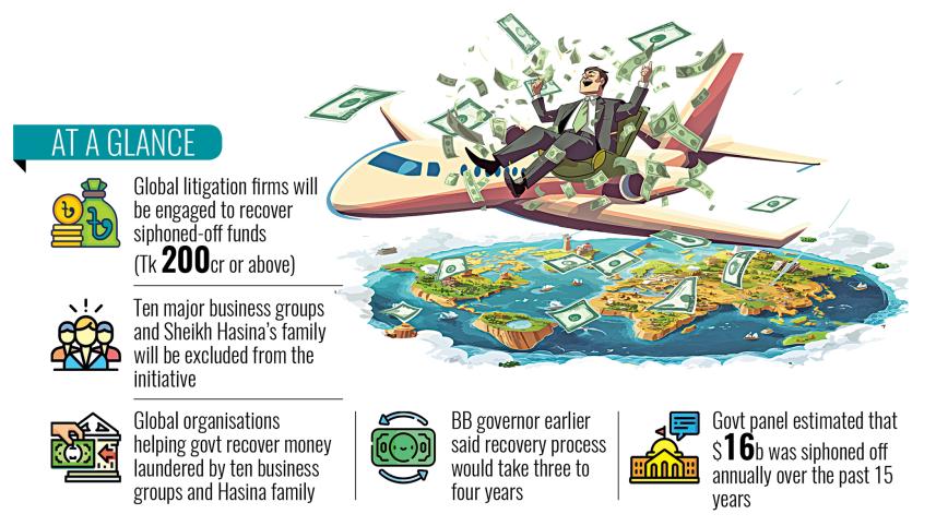 Int’l firms to be hired to recover laundered money