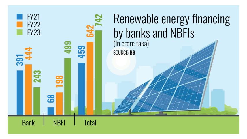 Bangladesh Renewable Energy Financing by Banks and NBFIs