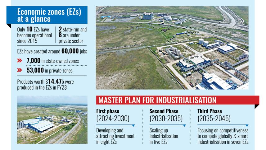 Economic Zones (EZs) at a glance