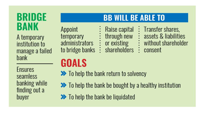 Bangladesh Bank Resolution Ordinance