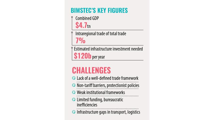 bimstec.jpg