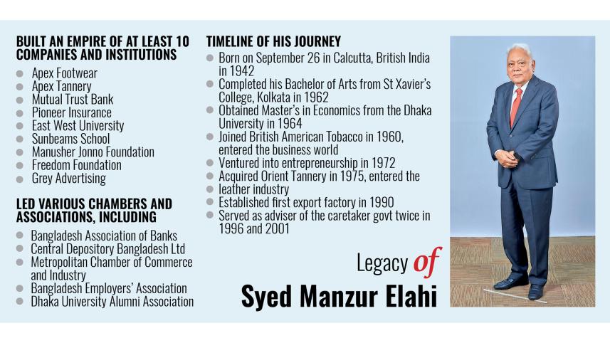 Syed Manzur Elahi biography