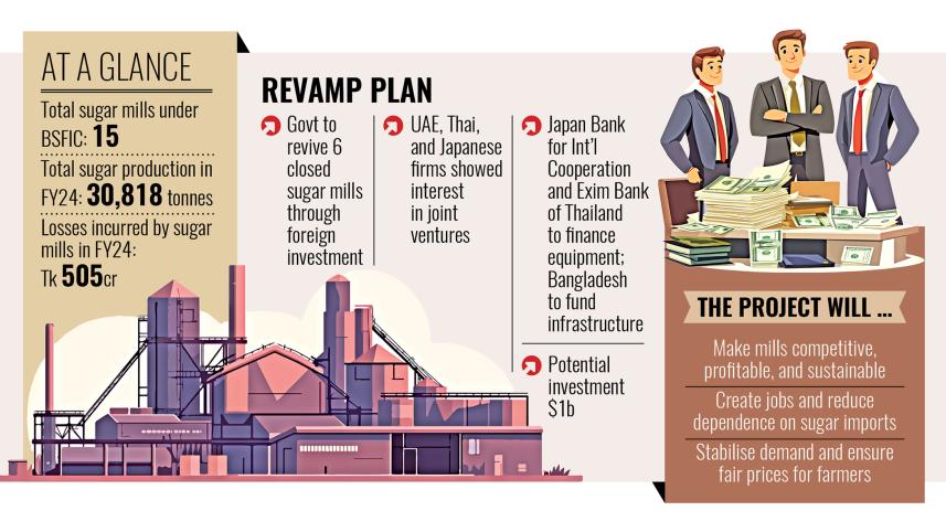 Japanese investment in Bangladesh sugar mills