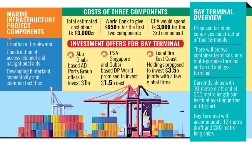 bay-terminal-project.jpg