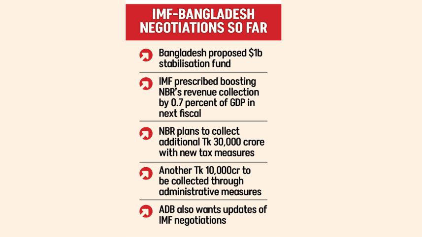 Bangladesh IMF loan negotiations 2025