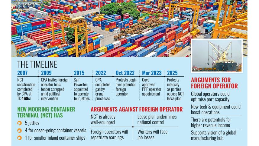 Debates over leasing NCT to foreign operator intensifying
