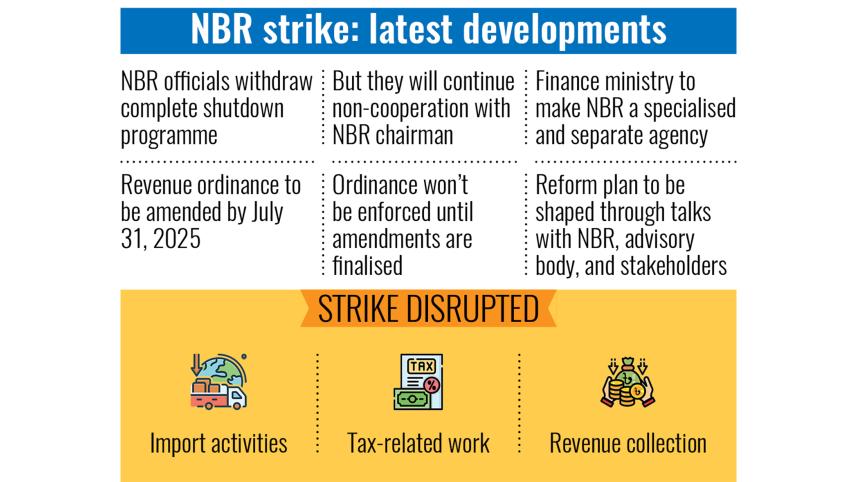 NBR strike May 2025
