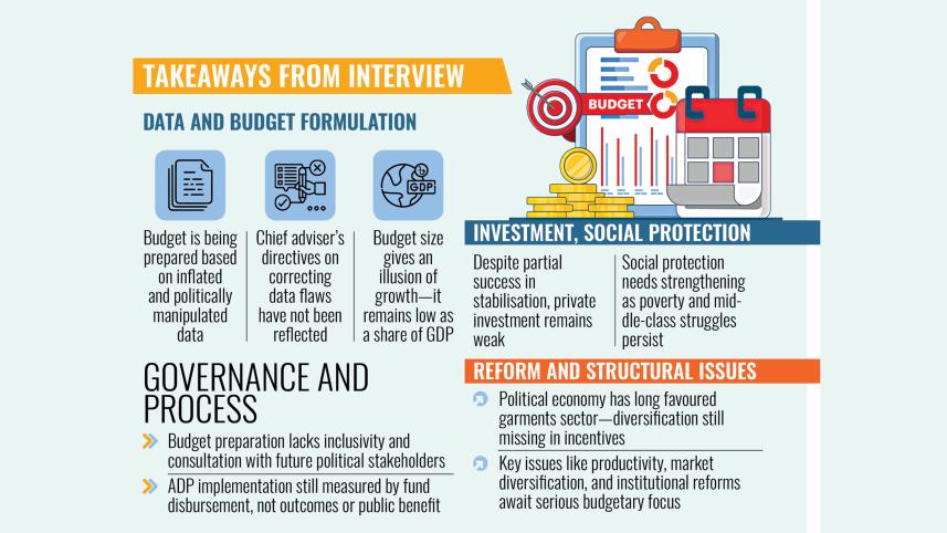 Bangladesh 2025-26 budget analysis