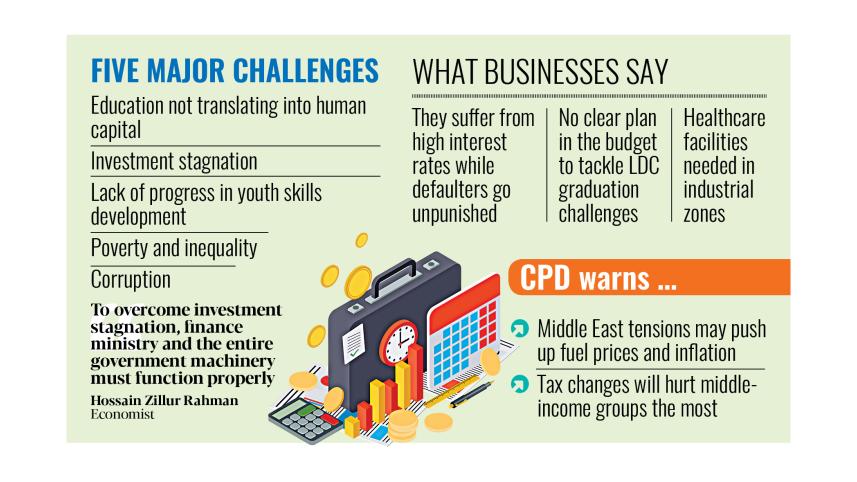 Bangladesh economic uncertainty 2025