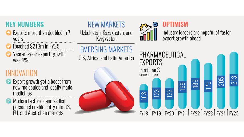 pharma-exports.jpg