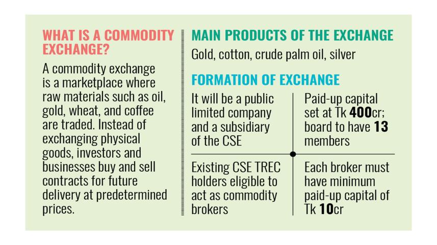 First commodity exchange may launch this year