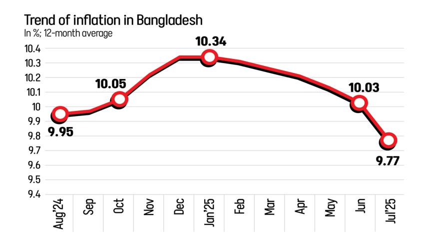 trend-of-inflation-1.jpg