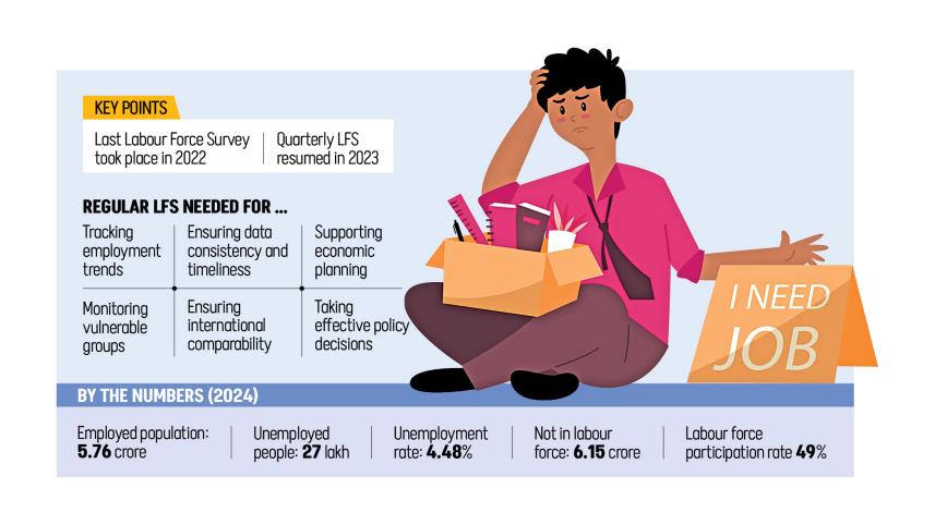 Bangladesh labour data collection
