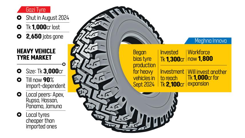 Bangladesh heavy vehicle tyres market