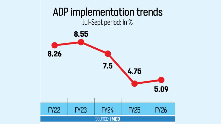ADP Implementation Trends