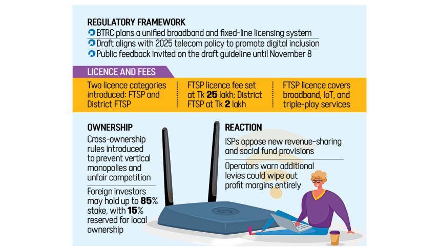 BTRC revenue sharing broadband policy Bangladesh