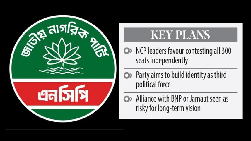 NCP plans to contest national polls independently