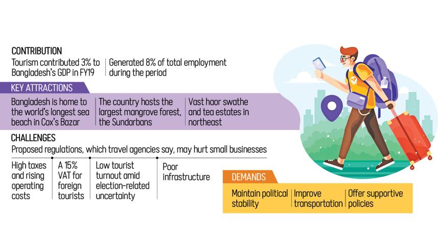 Bangladesh elections affect tourism