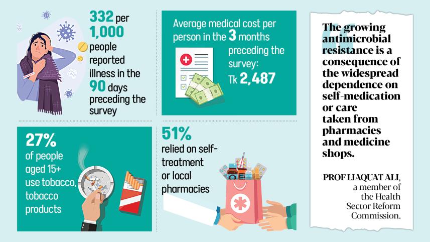 Hypertension in Bangladesh