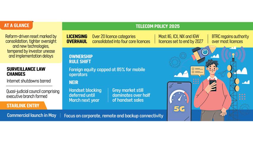 Infographic: Bangladesh telecom reform 2025