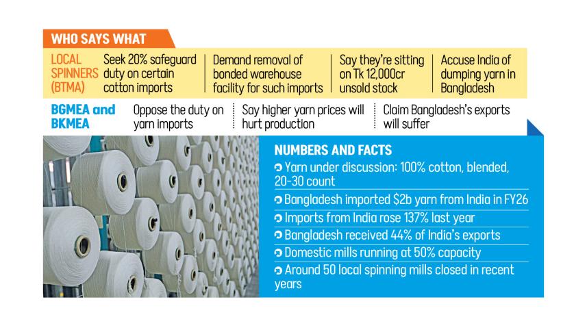 Extra duty on yarn imports Bangladesh