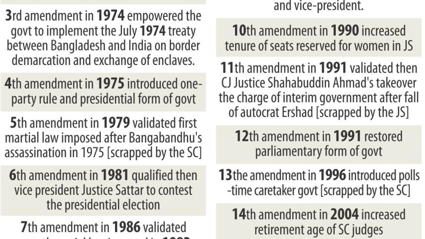 16_amendment_constitute.jpg