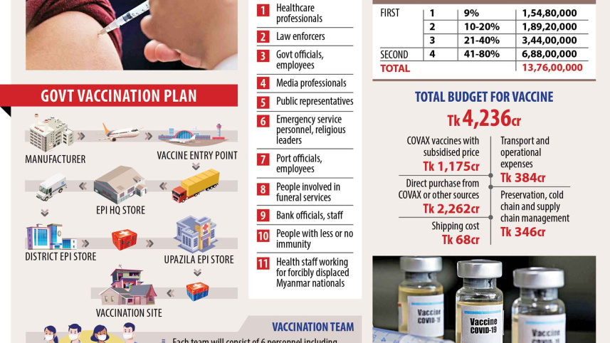 info-graph veccine