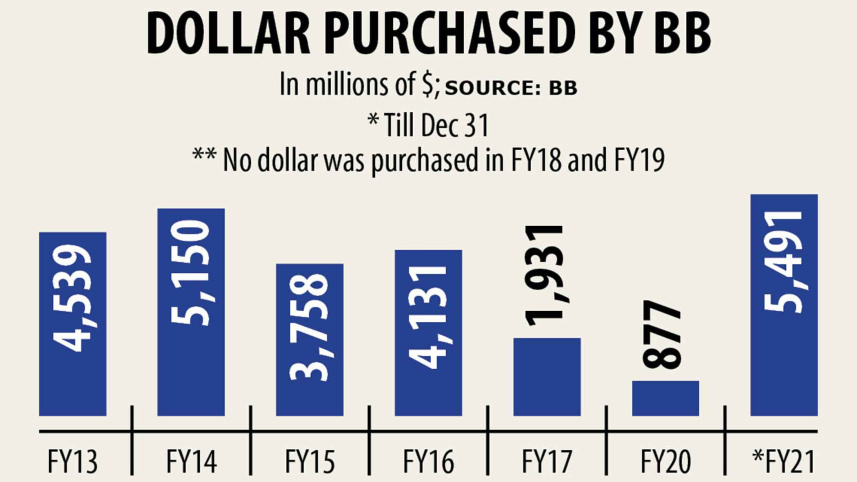 dollar-purchase.jpg