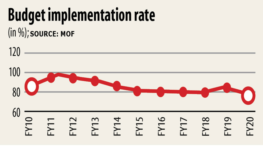 budget-implementation-2.jpg