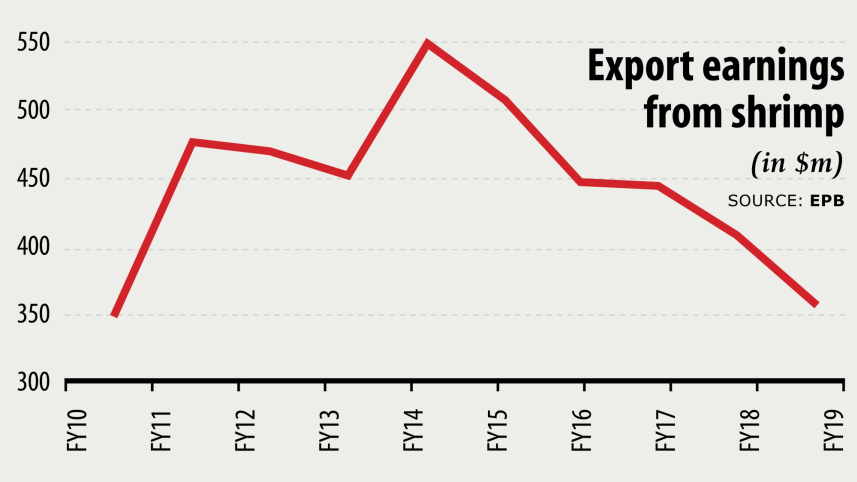 aci_shrimp_export_2.jpg