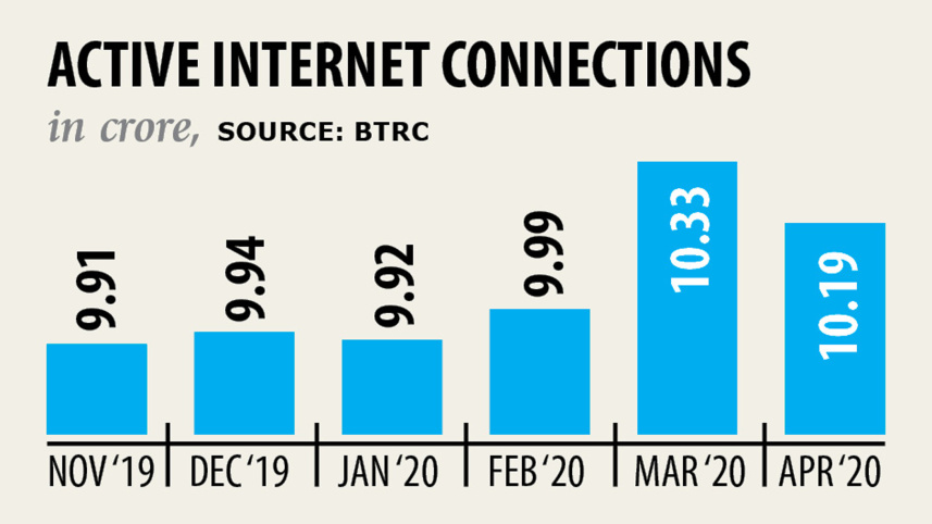 active-internet.jpg