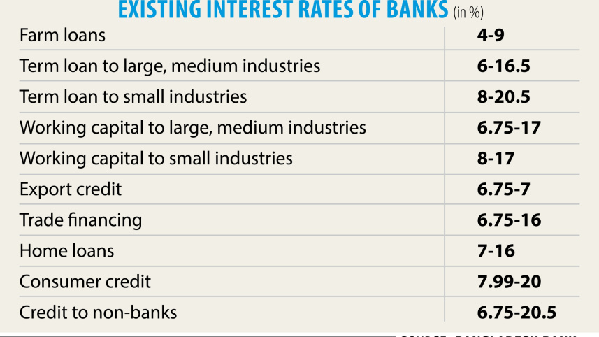 banks_interest_rate.jpg
