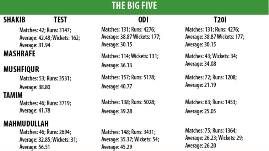 big_five.jpg