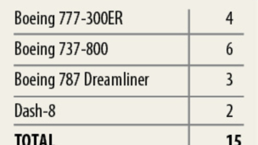 biman_fleet.jpg