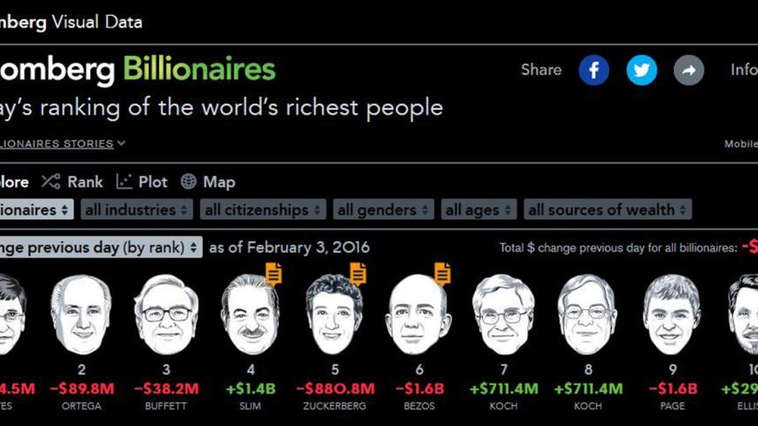 Bloomberg Billionaires Index