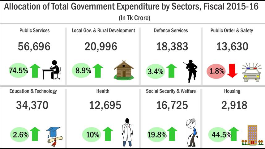 budget-overall-1.jpg