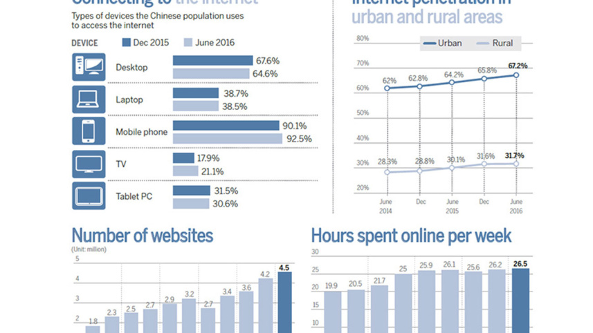 China-Daily-infograph-wb2.jpg