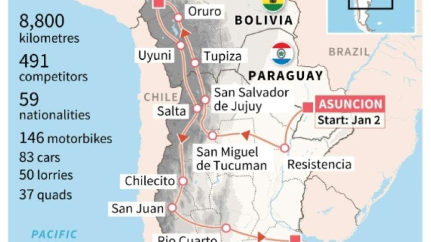 Dakar Rally
