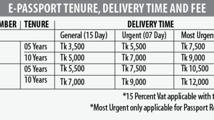 e_passport_chart.jpg