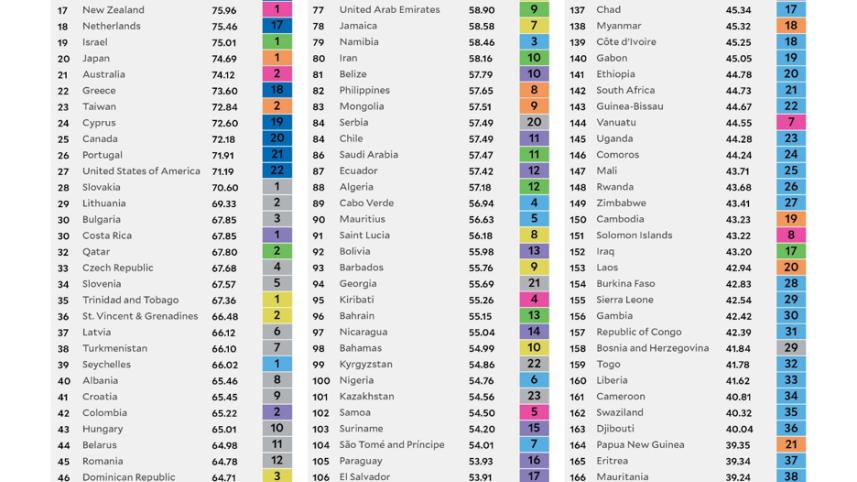 The 2018 EPI Rankings