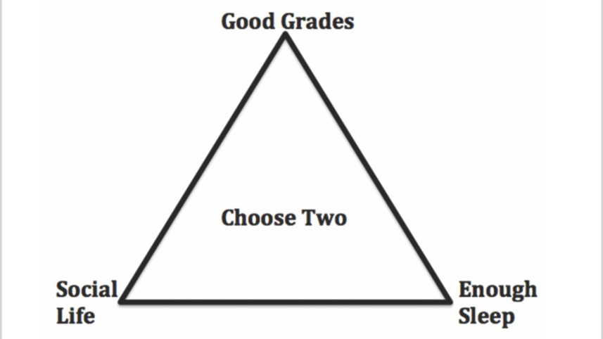 Good grades