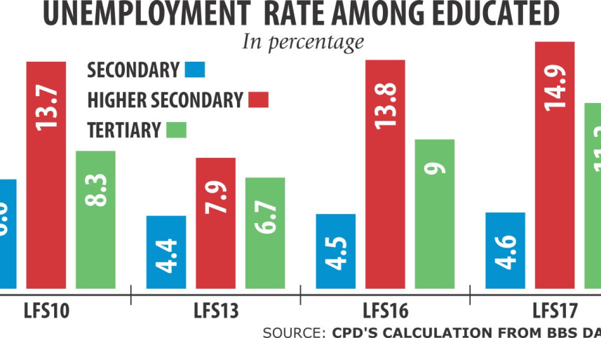 graduate_chart.jpg