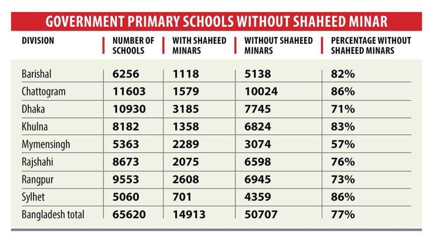 graph_no_shaheed_minar-final.jpg