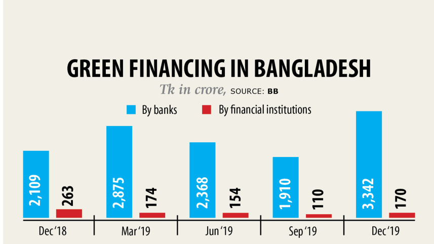 green-finance.jpg
